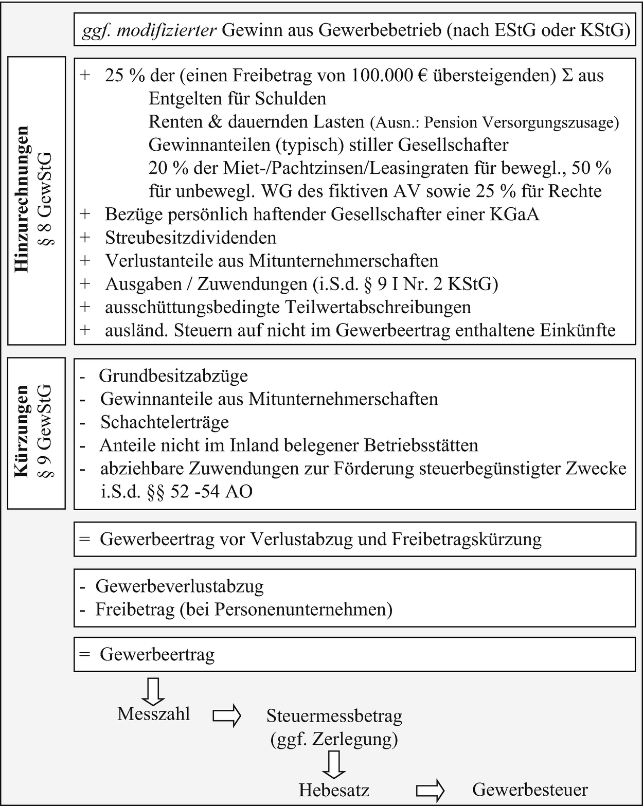 Besteuerung Nach Dem Gewerbeertrag Springerlink