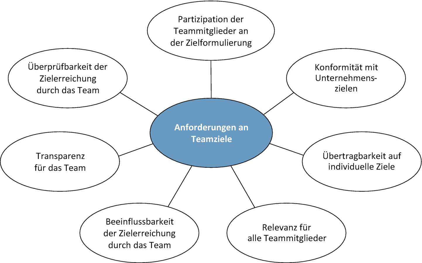 Get Spruch zielerreichung Free