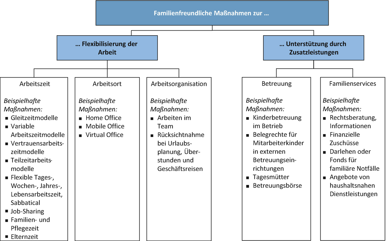 Umgang mit weiblichen Führungskräften und Mitarbeitern | SpringerLink