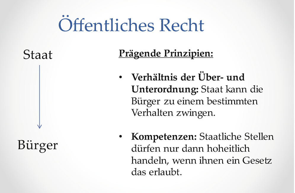 Einführung In Das Deutsche Recht Springerlink