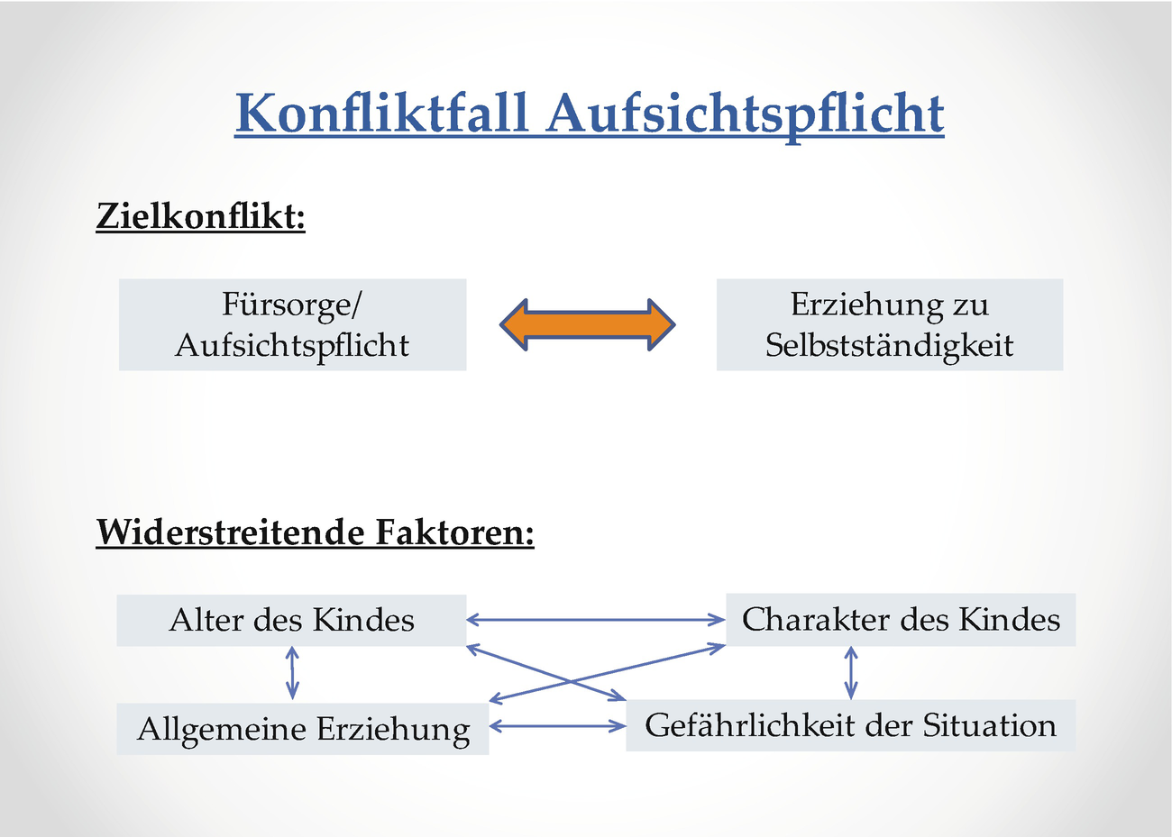 Einführung in das deutsche Recht | SpringerLink