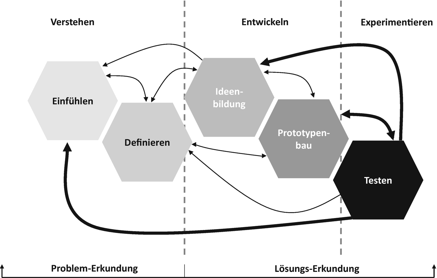 Design Thinking Springerlink