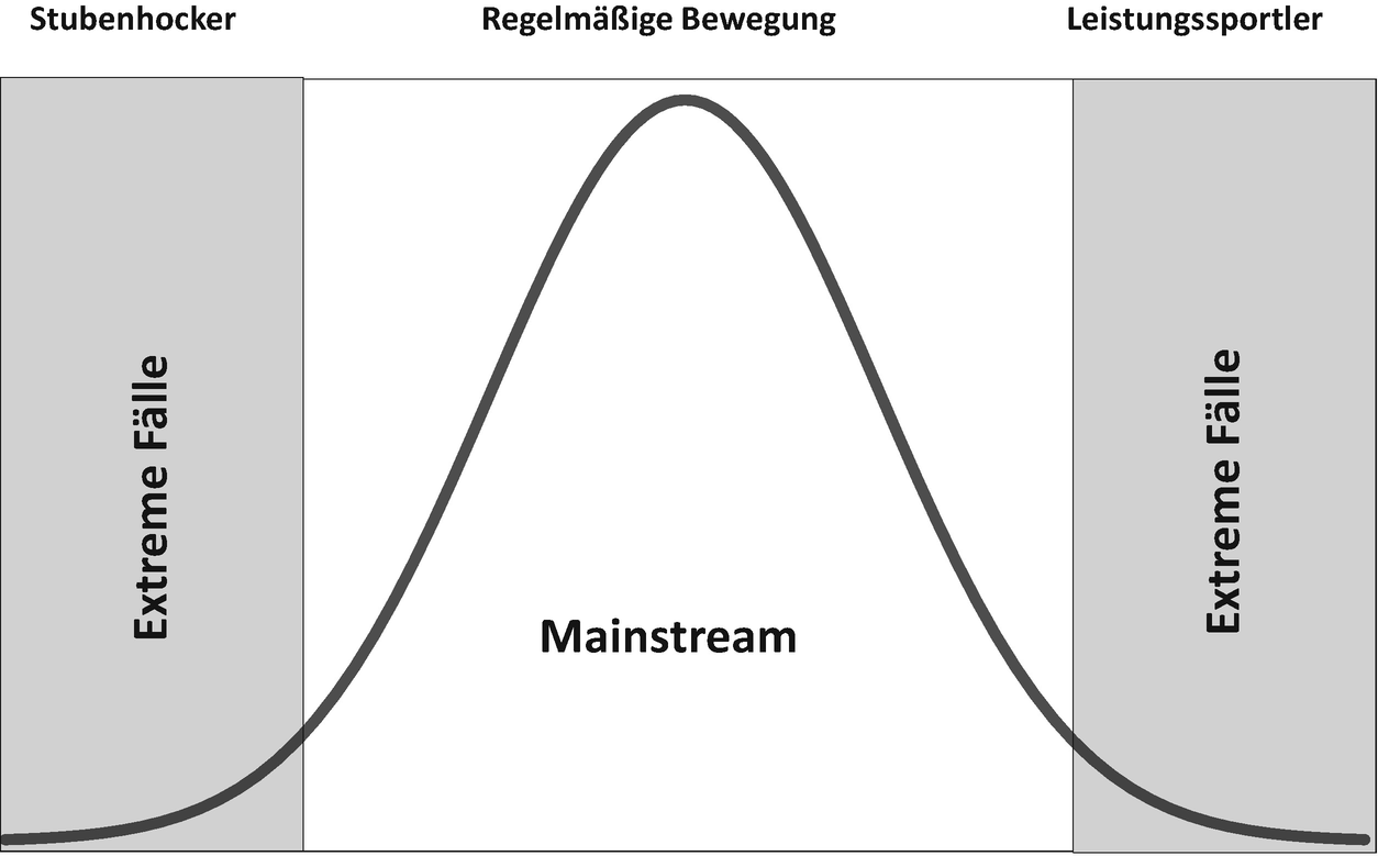Design Thinking Springerlink
