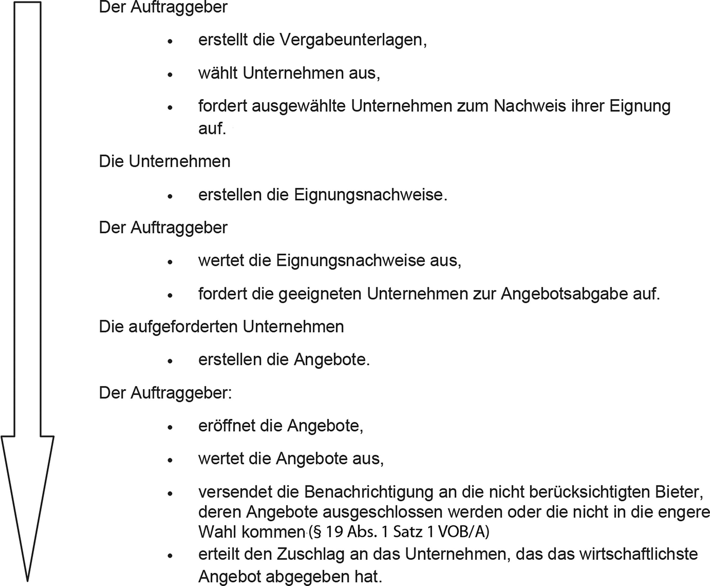 Auswirkungen der VOB/A auf die Vergabe öffentlicher Bauaufträge |  SpringerLink