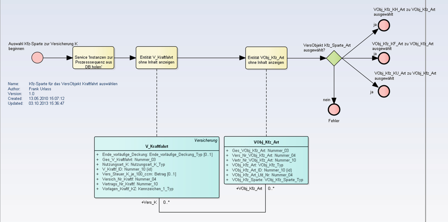 Prozessmodell Springerlink