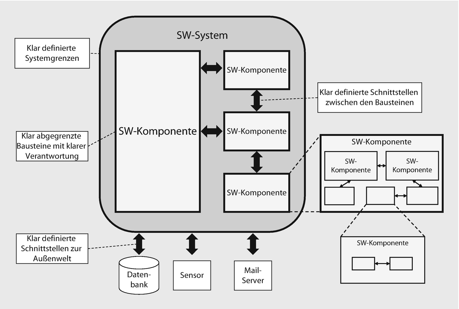 Grundlagen Des Software Engineerings Springerlink