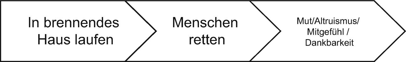 Gluck Und Erfullung Im Vertrieb Springerlink