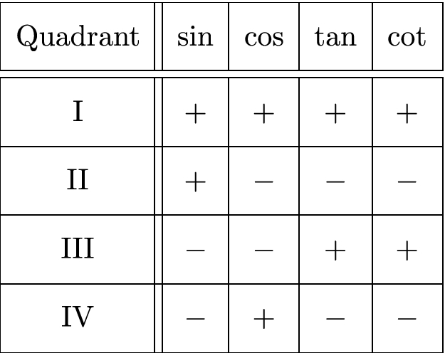 Trigonometrie Springerlink