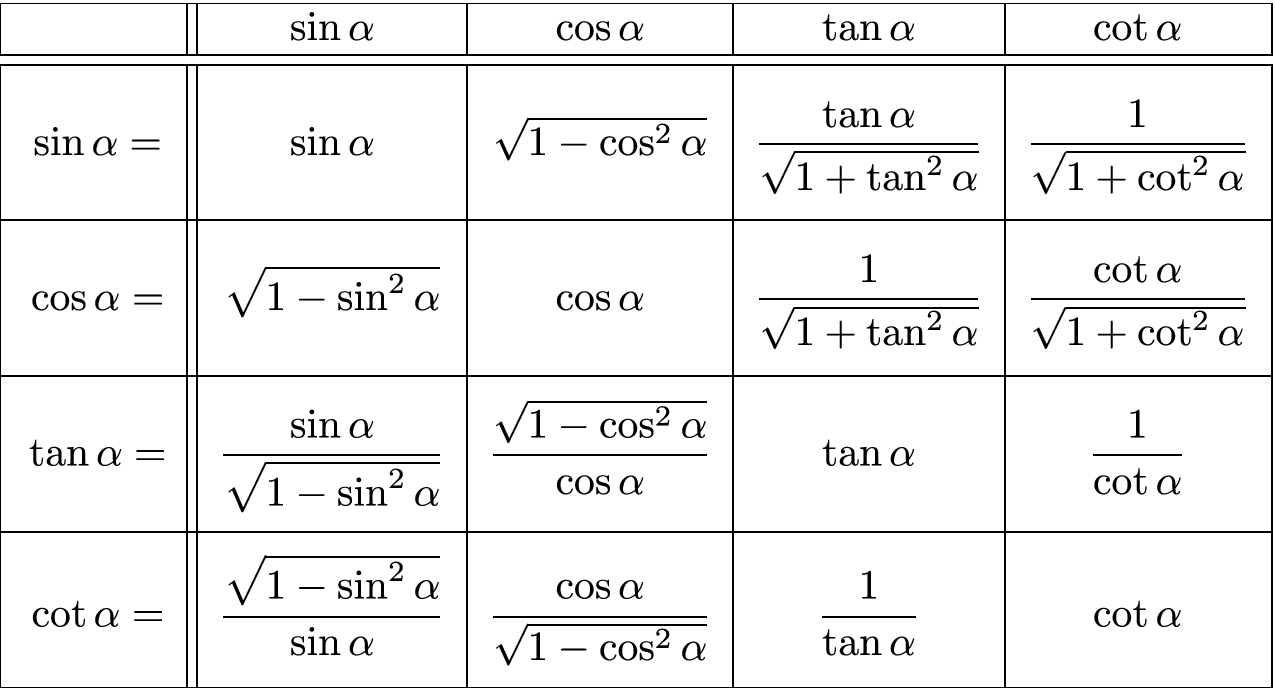 Trigonometrie Springerlink