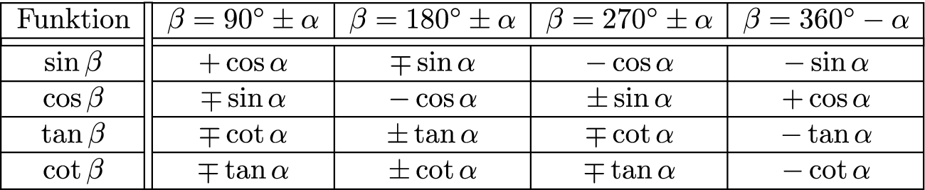Trigonometrie Springerlink
