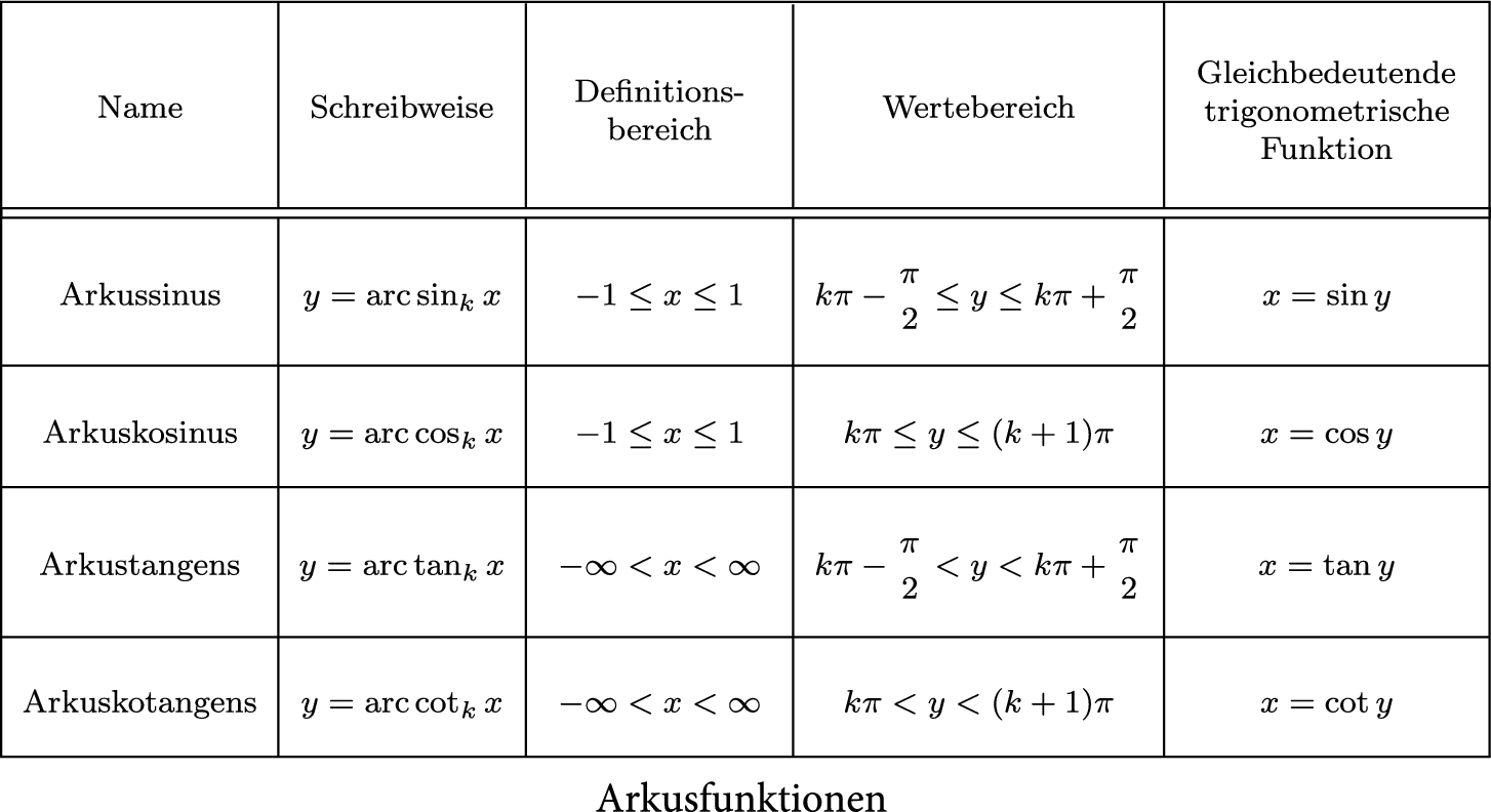 Trigonometrie Springerlink