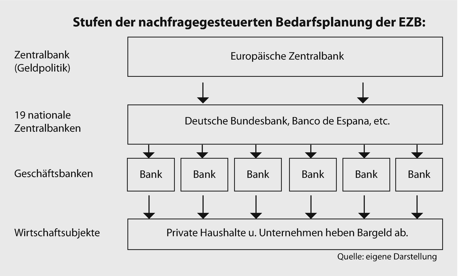 Die Geldpolitik Der Europaischen Zentralbank Und Der Euro Springerlink