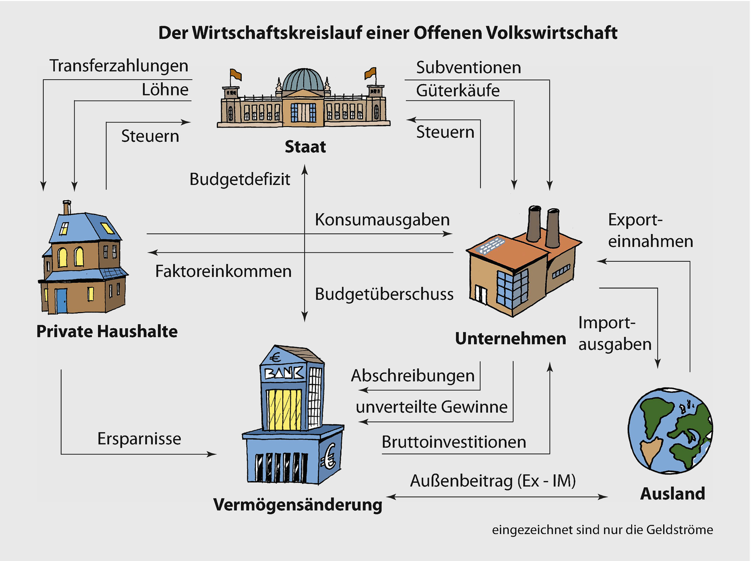 Wirtschaftskreislauf Springerlink