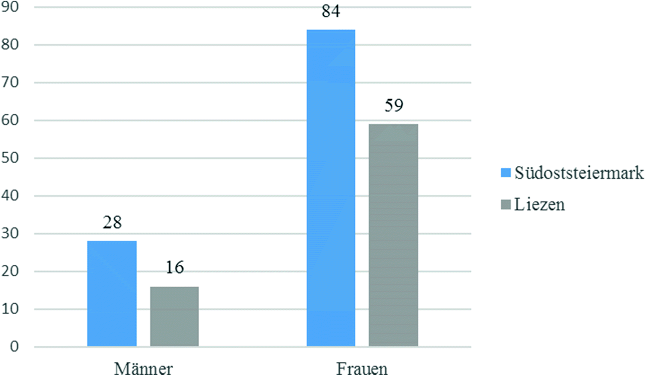 Kuchl frauen aus kennenlernen. Sankt ebensee partnersuche 50 plus martin single lokale. Liezen flirt Sankt peter am ottersbach wo mnner kennenlernen. Ebensee partnersuche 50 plus Thaur kostenlose
