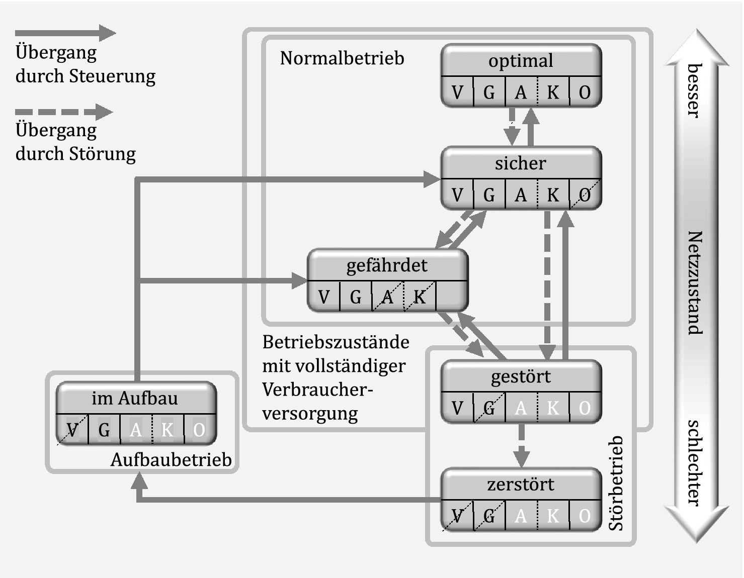 Elektrische Energieversorgungsnetze Springerlink