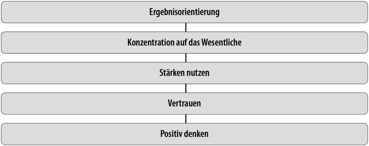 Handelsrechtlicher geschäftsführer gehalt