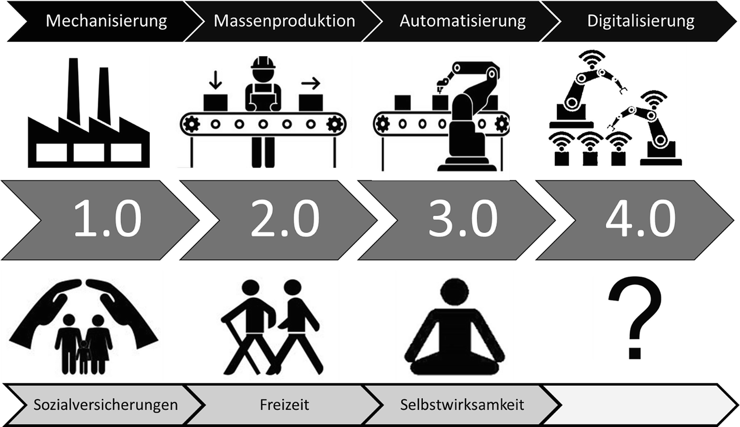 Fliessbandproduktionssystem