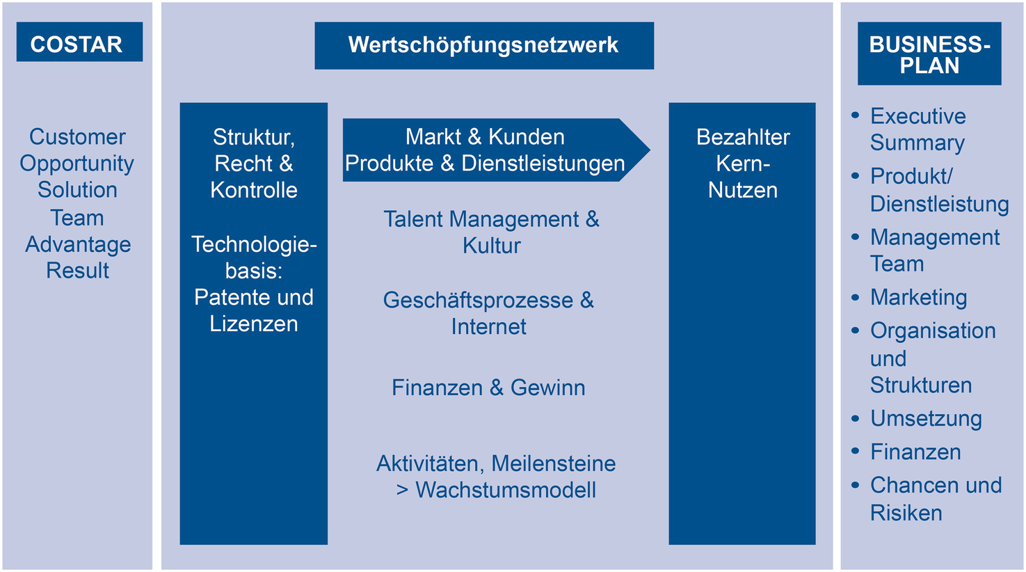 Unternehmerisches design fuer extreme erschwinglichkeit