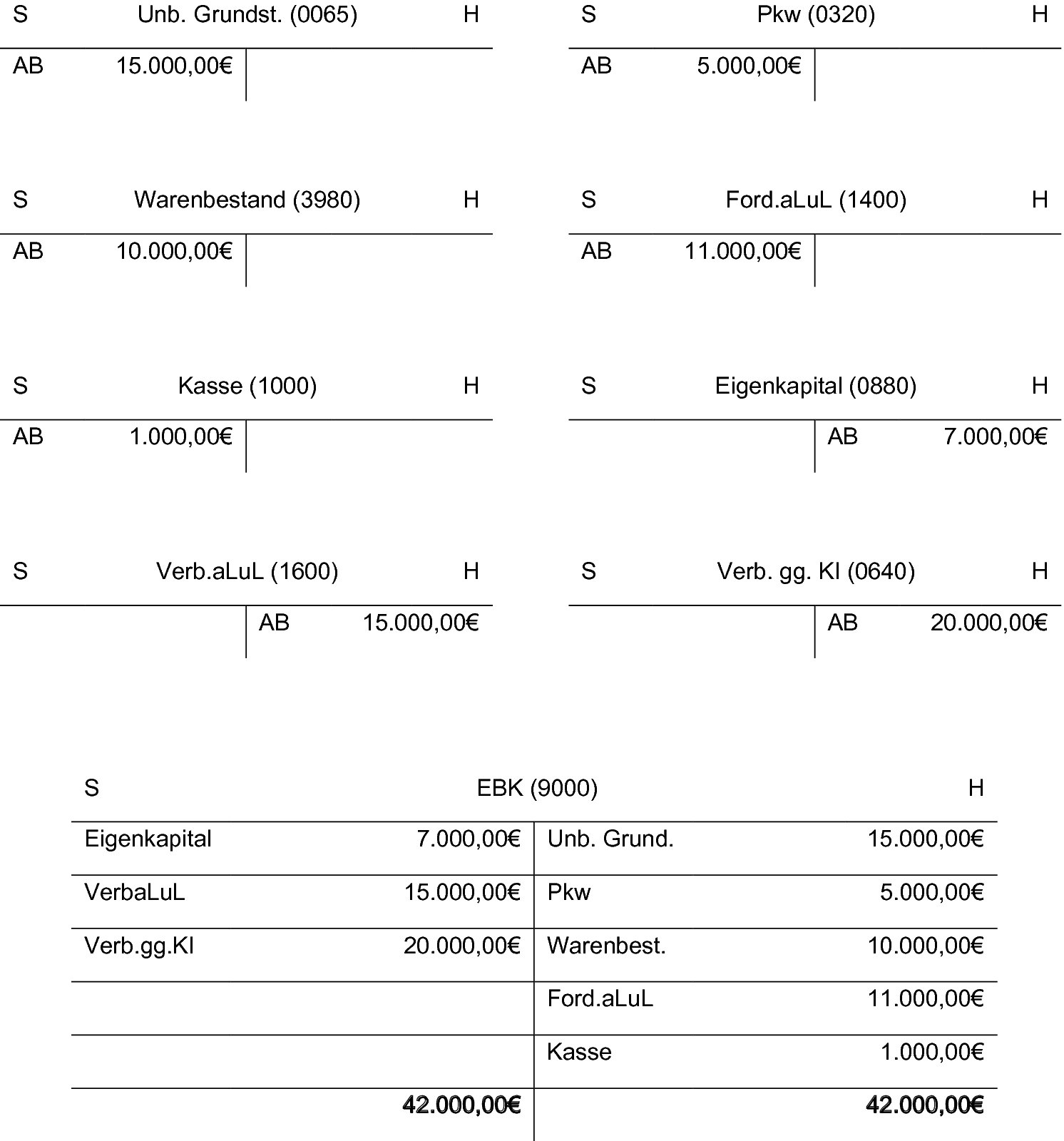 Bestands Erfolgs Und Hilfskonten Springerlink - 