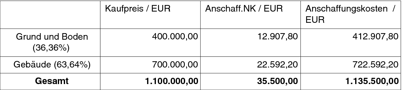 Bewertung des Anlagevermögens | SpringerLink