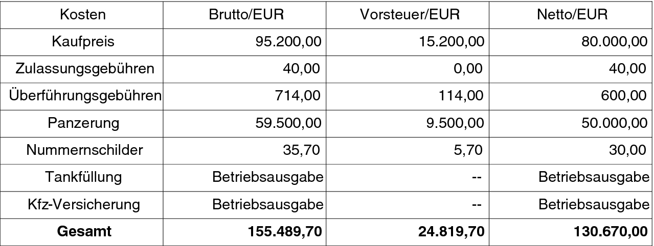 Bewertung des Anlagevermögens | SpringerLink