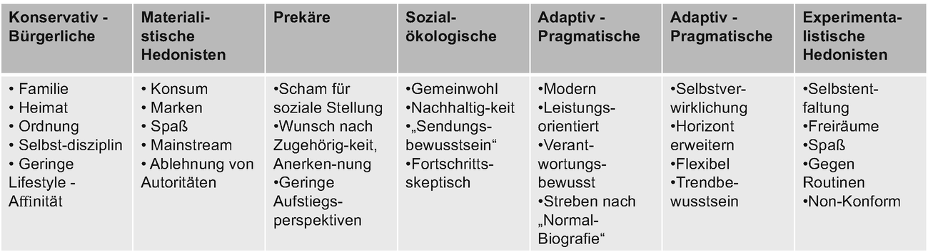 Wie Lange Auf Antwort Warten Nach Probearbeiten Wie Lange Nach Probearbeiten Auf Nachricht Warten Oder Selbst Melden