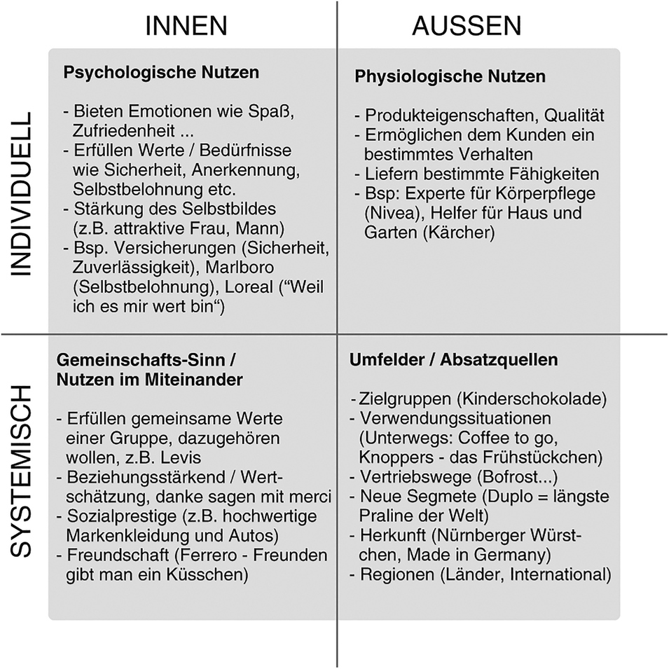 Einfügen bild kinderschokolade eigenes Eigenes Wappen