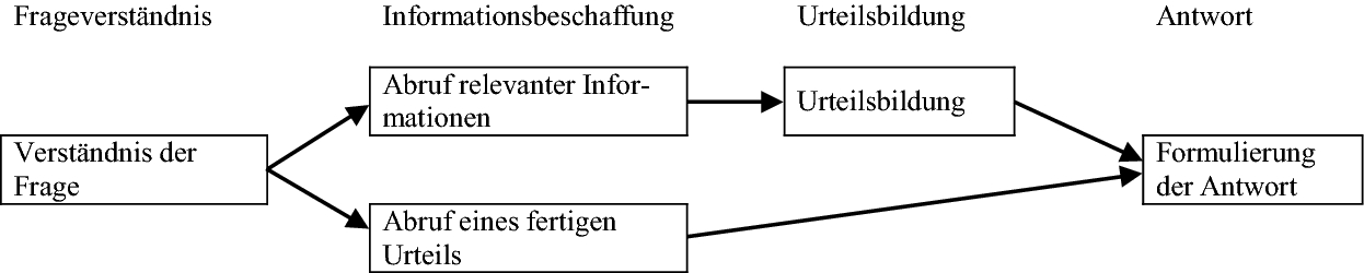 Erhebungsmethoden Springerlink - 