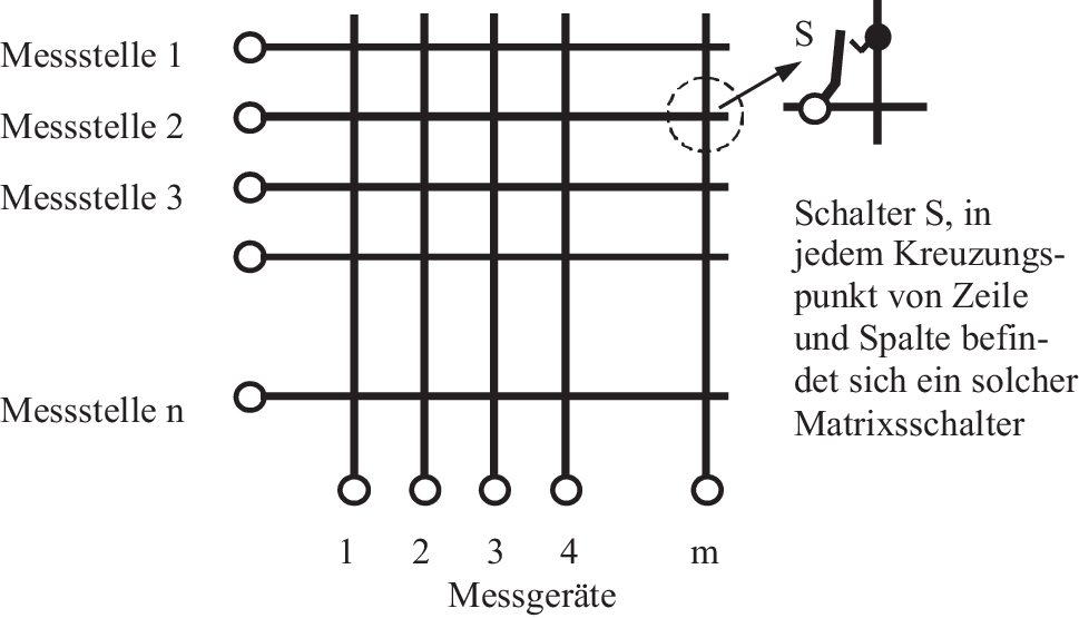 Messung Nichtelektrischer Physikalischer Grossen Springerlink