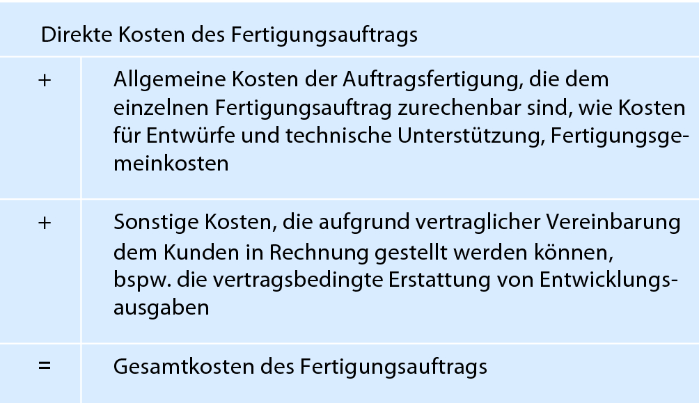 Rechnungslegung Nach Ifrs Springerlink