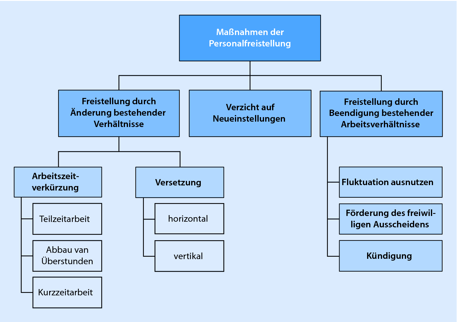 Personalfreistellung Springerlink