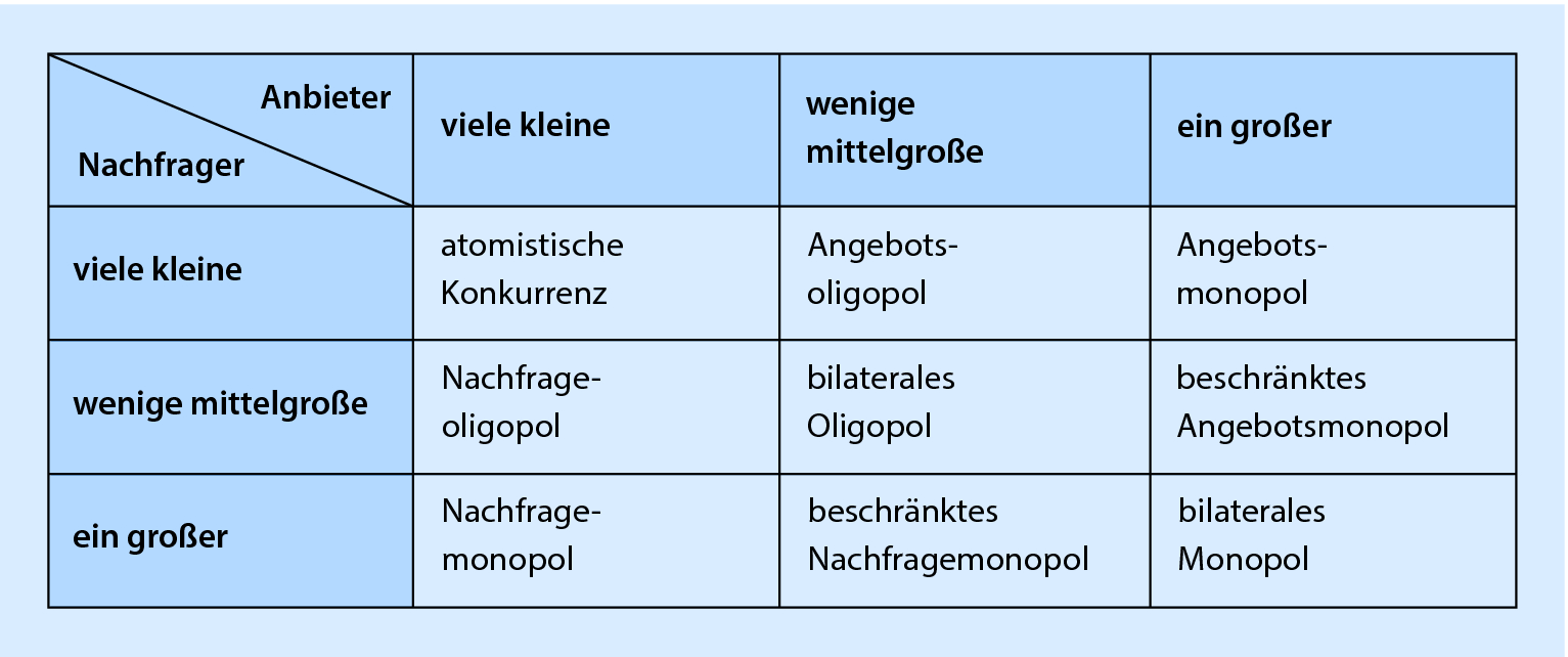 Konditionenpolitik Springerlink