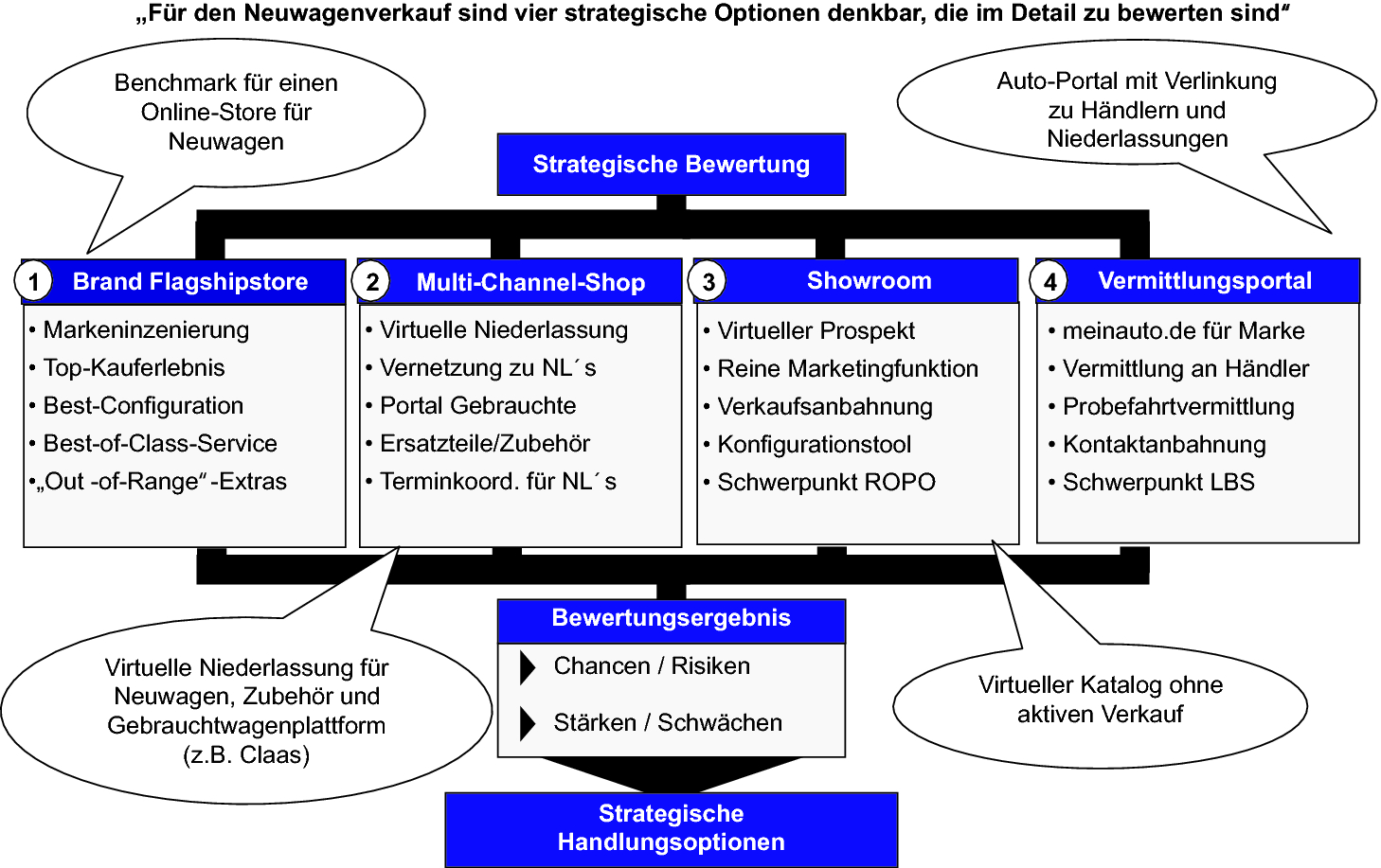 Geschaftsmodelle Im B2b Ecommerce Springerlink