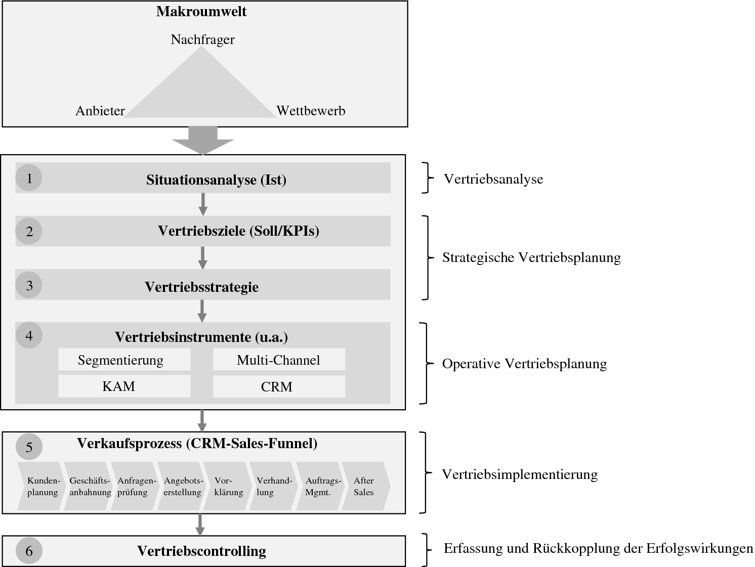 34+ Marketing Management Prozess Meffert Images
