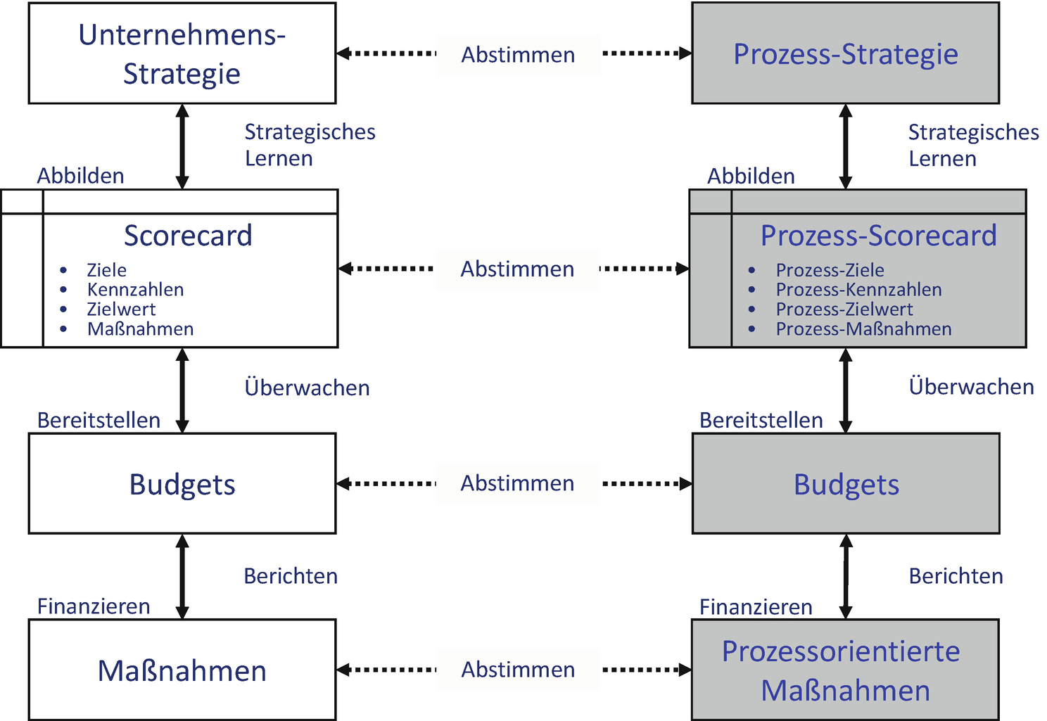 Prozesscontrolling Springerlink