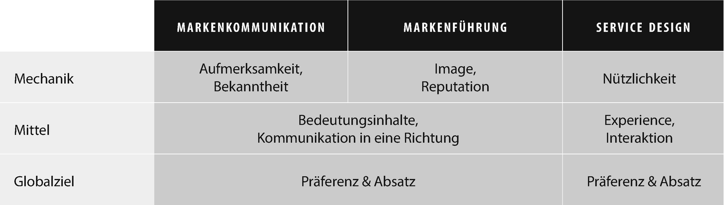 13++ 30 minuten markenfuhrung german edition ideas
