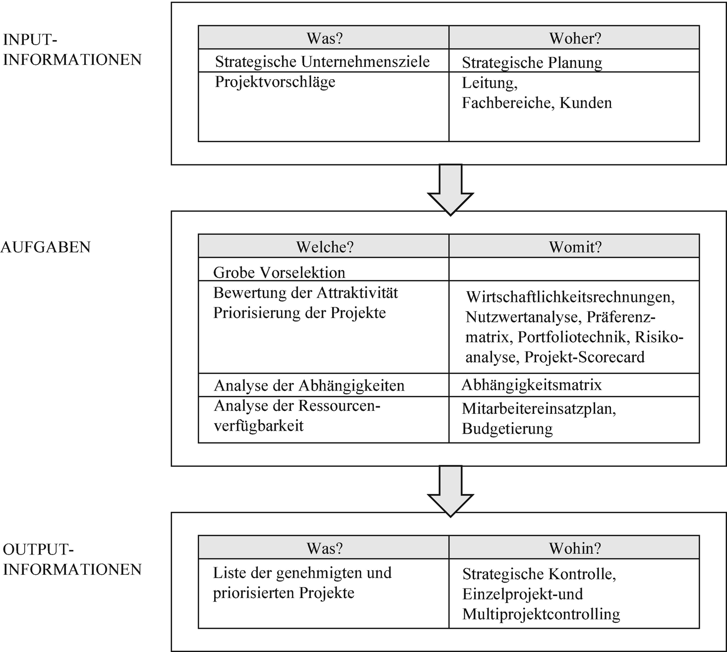 Strategisches Projektcontrolling Springerlink