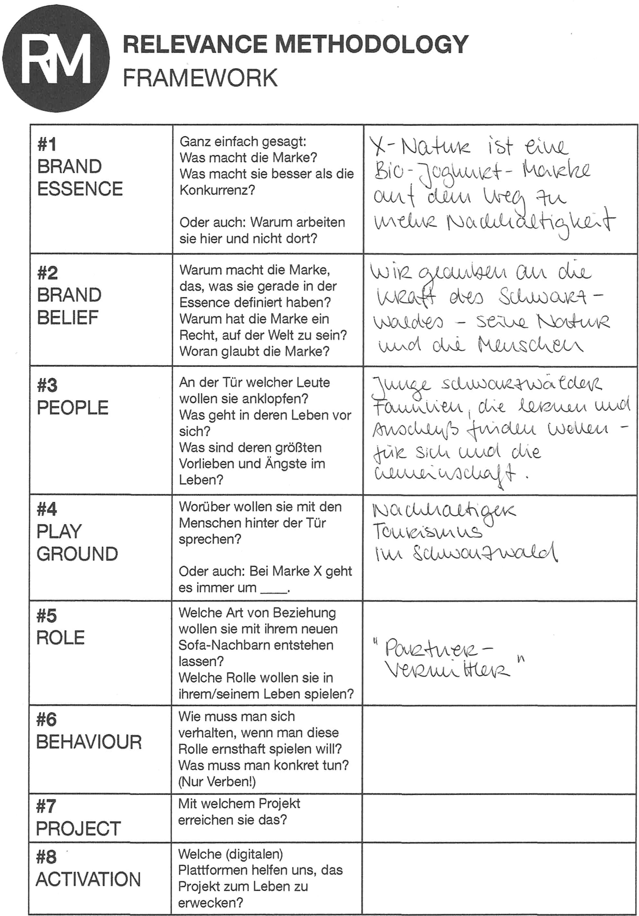 Strategie Springerlink