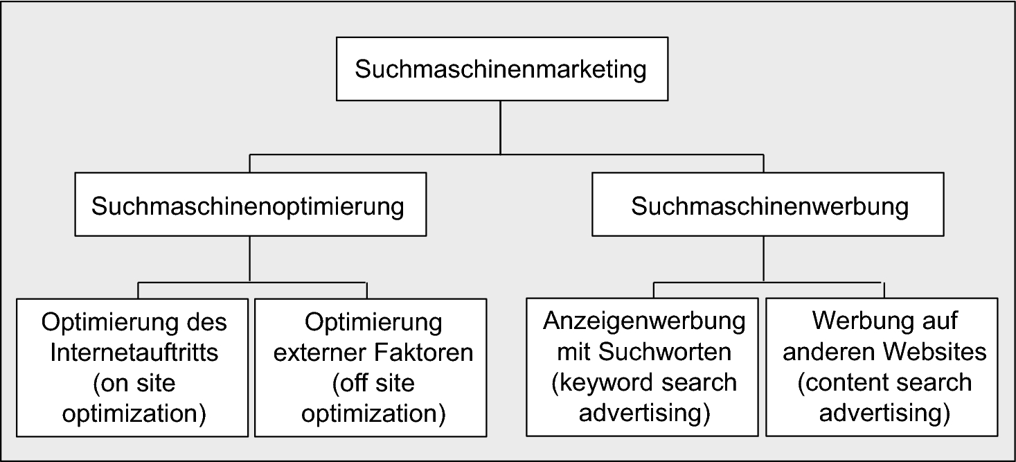 Geschäftsmodell des Online-Handels | SpringerLink