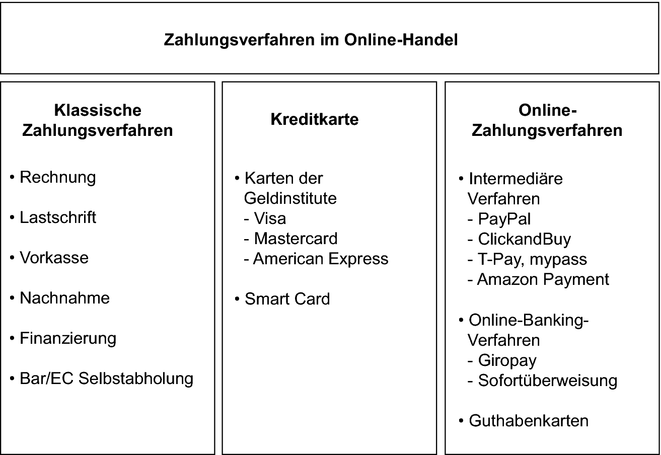 Kreditkarte funktionierende fake How to