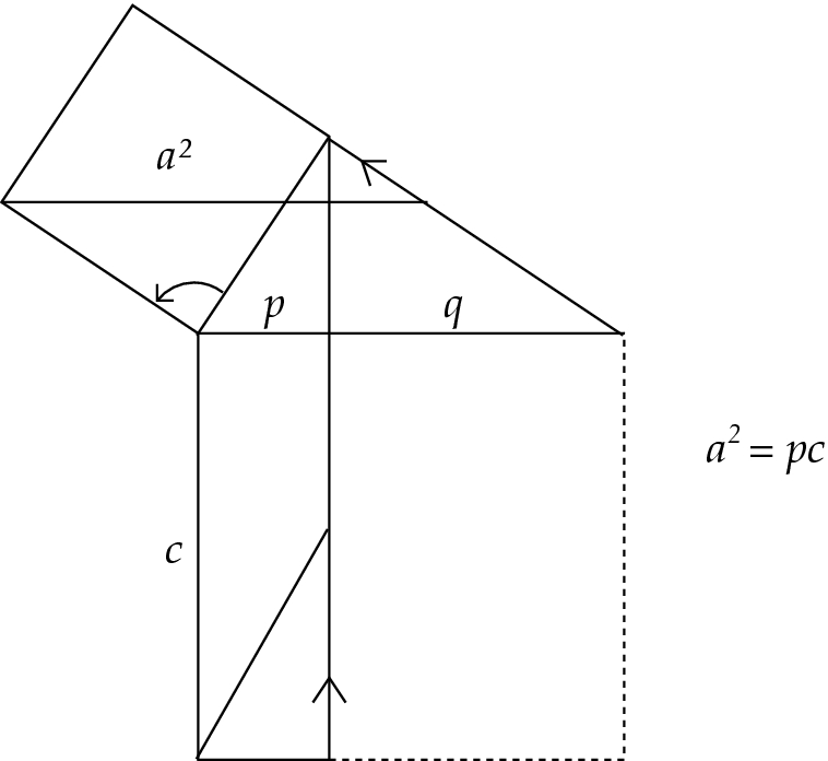 Abstand: Euklidische Geometrie | SpringerLink