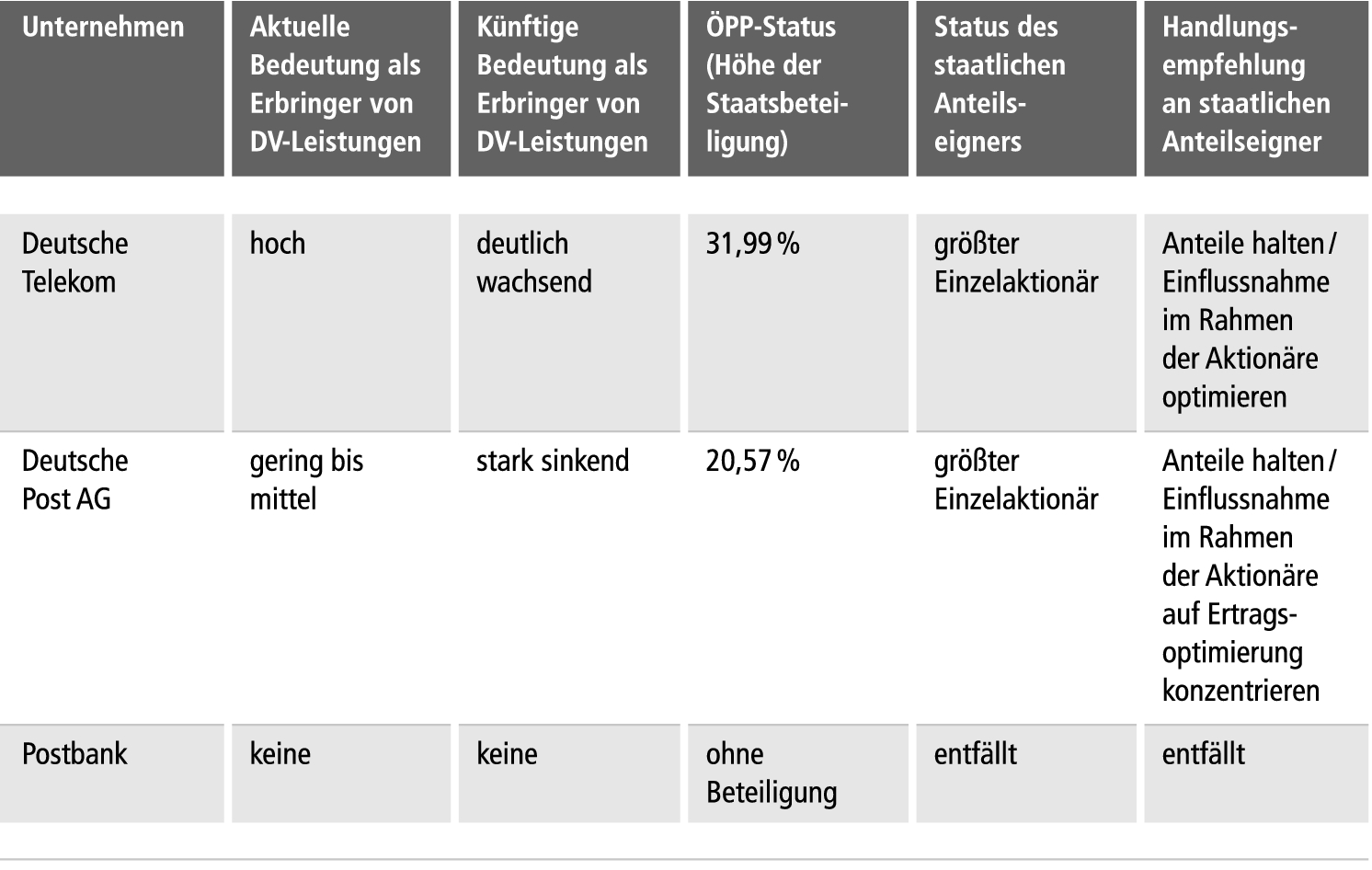 Opp Auf Staatlicher Ebene Infrastrukturprojekte Und Gemeinsame