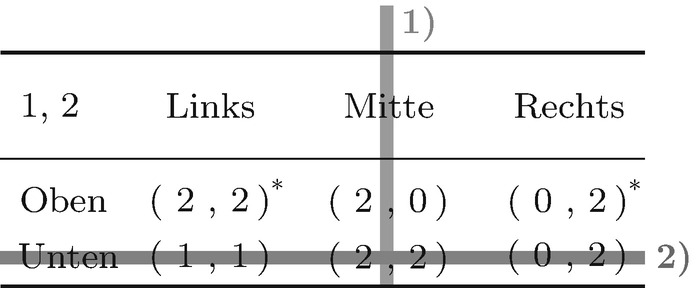 Simultanspiele Springerlink