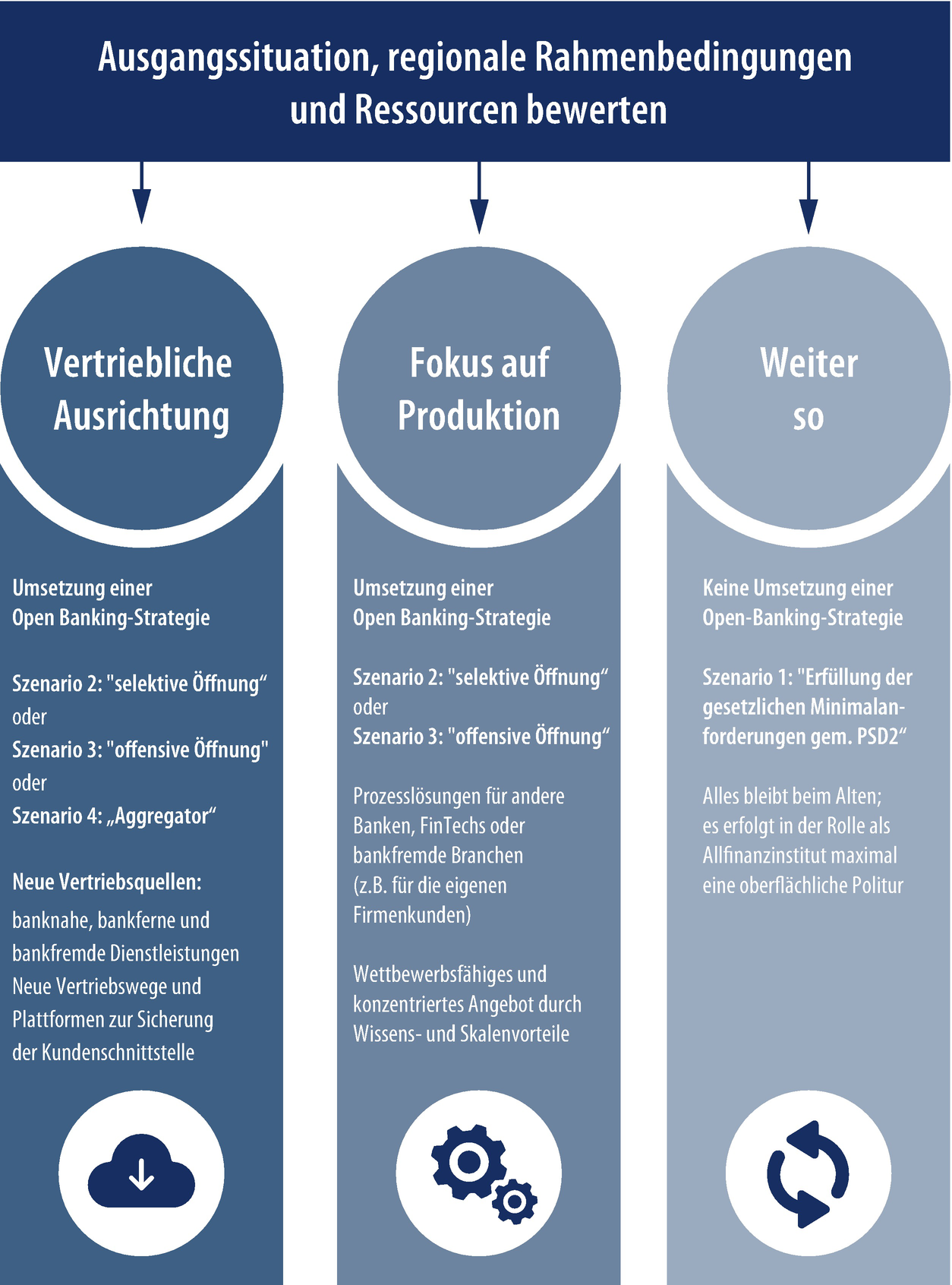 Vom Silodenken Zum Vernetzten Arbeiten Wie Sie Silos In Ihrem Unternehmen Erkennen Und Erfolgreich Gegensteuern Springerlink