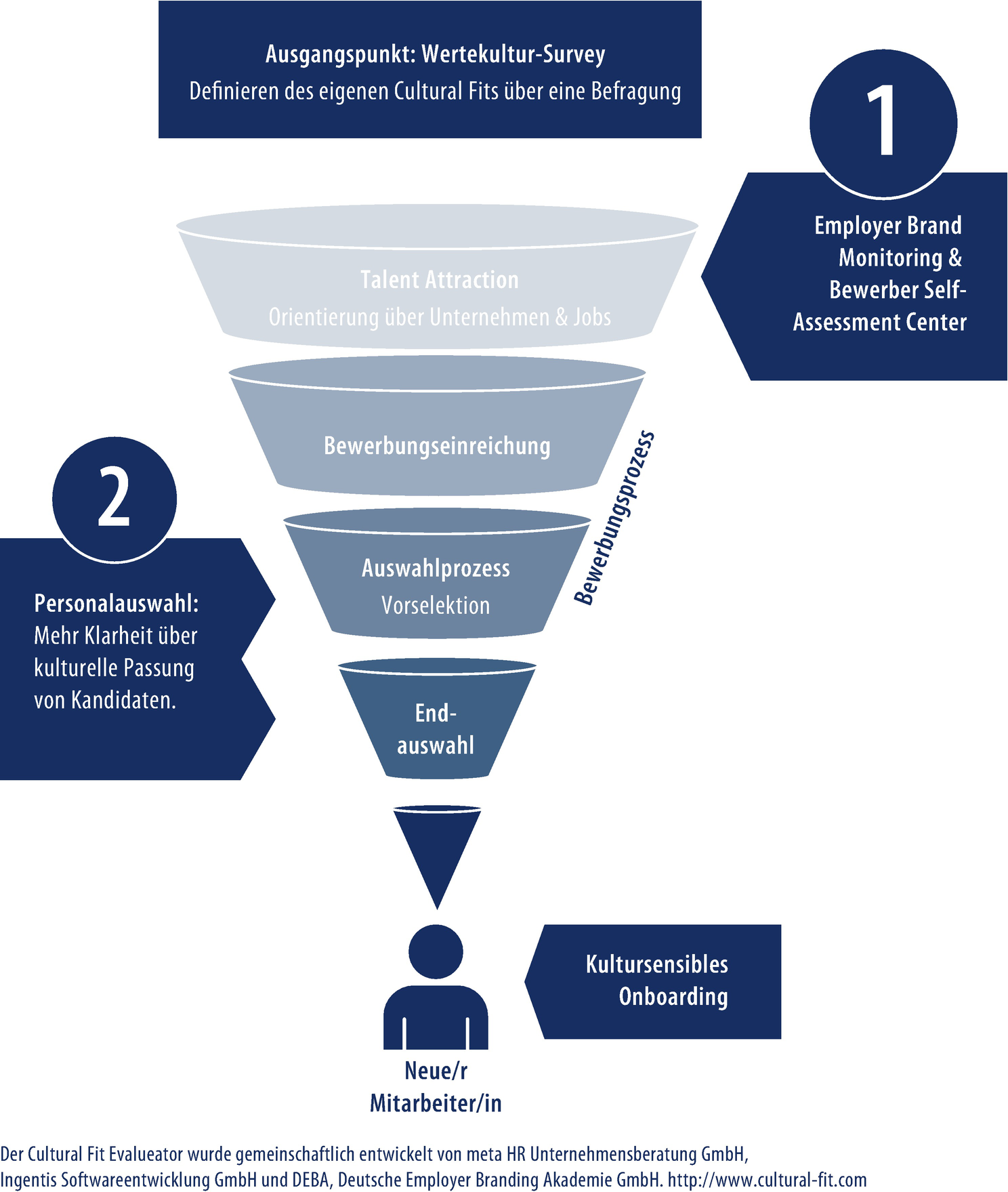 Vom Silodenken Zum Vernetzten Arbeiten Wie Sie Silos In Ihrem Unternehmen Erkennen Und Erfolgreich Gegensteuern Springerlink