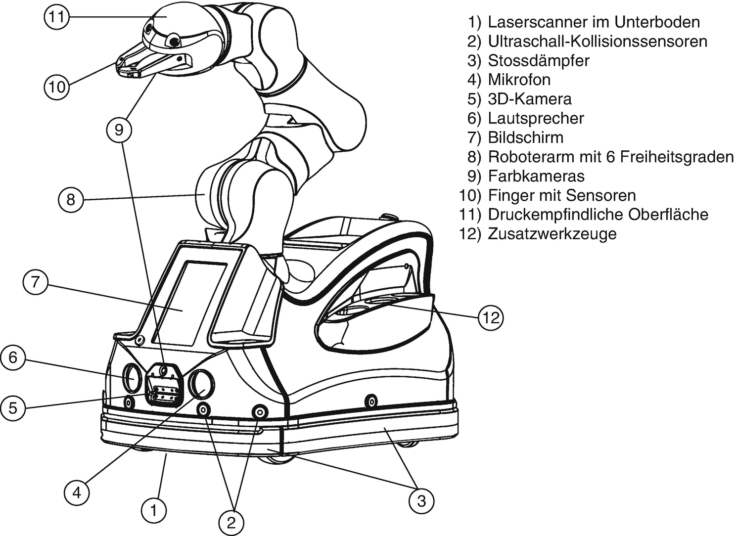 Erfahrungen Aus Dem Einsatz Von Assistenzrobotern Fur Menschen Im Alter Springerlink