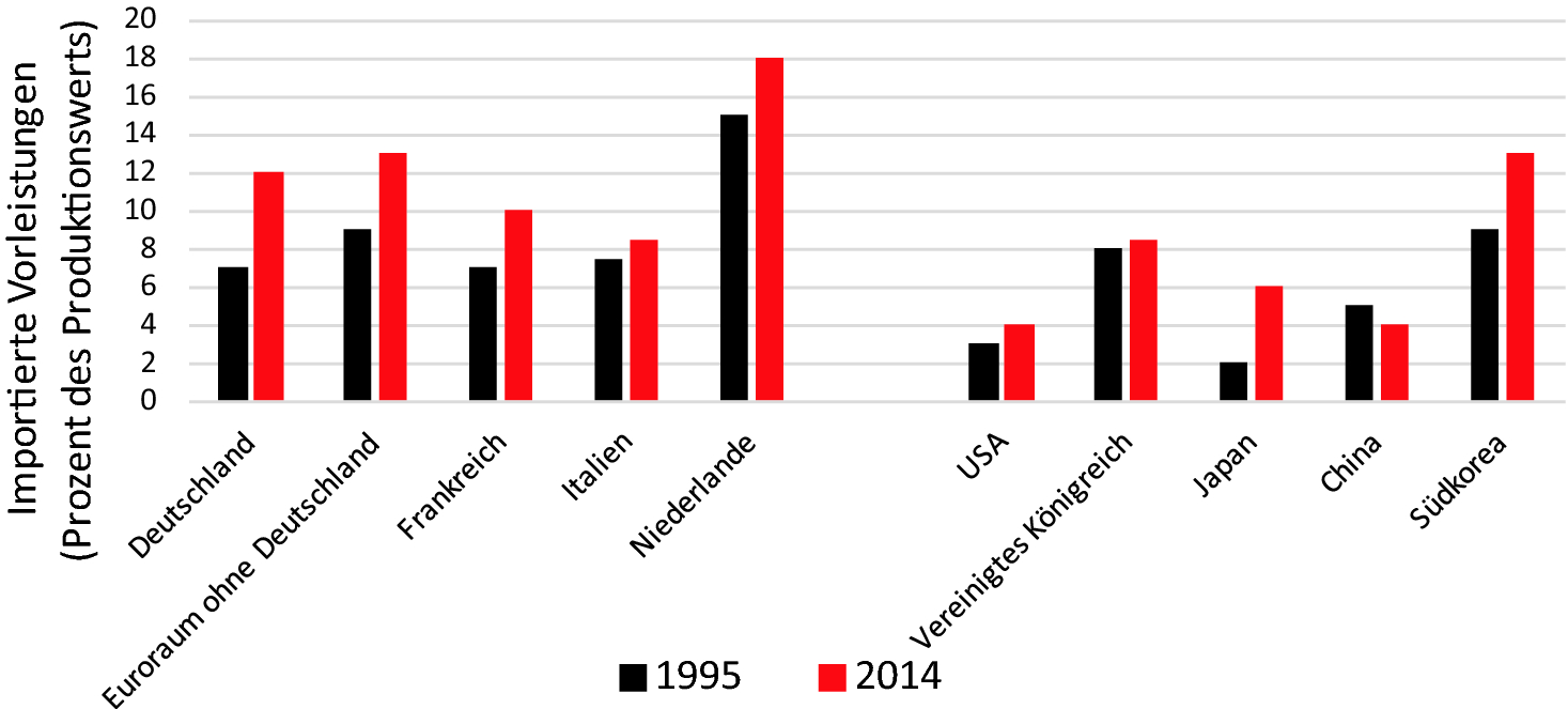 Die Geburt Des Wirtschaftskriegs Aus Dem Geiste Der Rivalitat Springerlink