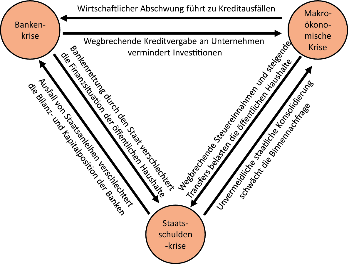 Fuhrung Und Entscheidung Im Wirtschaftskrieg Springerlink