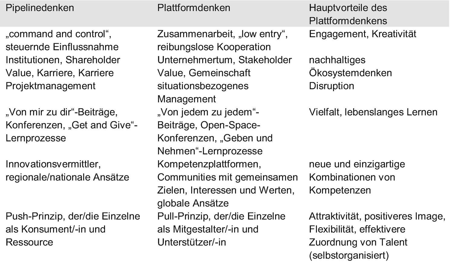 Vuka Imperativ Unserer Welt Springerlink
