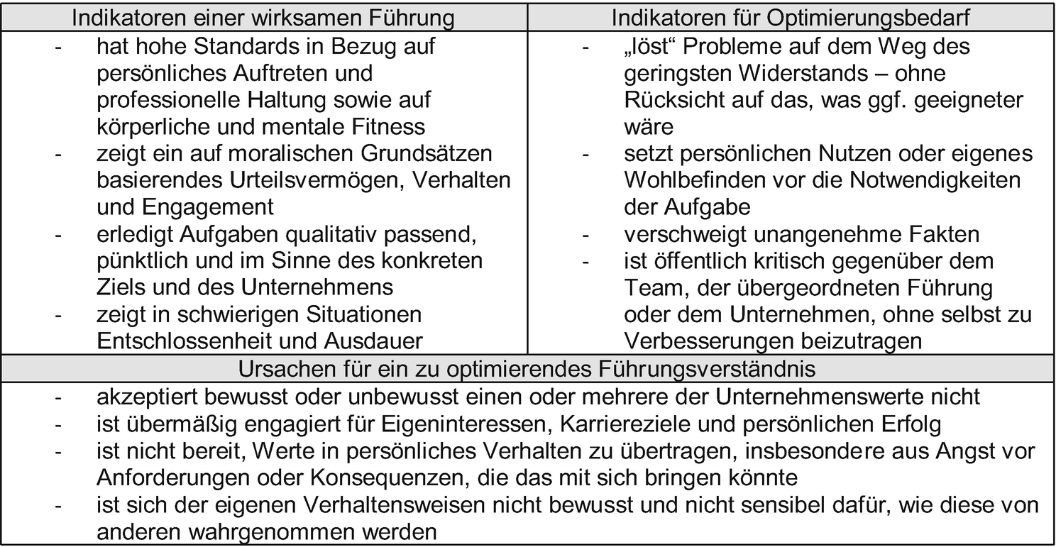 Fuhrung Jenseits Von Patentrezepten Springerlink